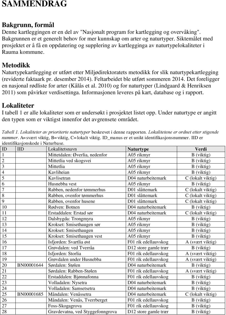 Metodikk Naturtypekartlegging er utført etter Miljødirektoratets metodikk for slik naturtypekartlegging (reviderte faktaark pr. desember 2014). Feltarbeidet ble utført sommeren 2014.