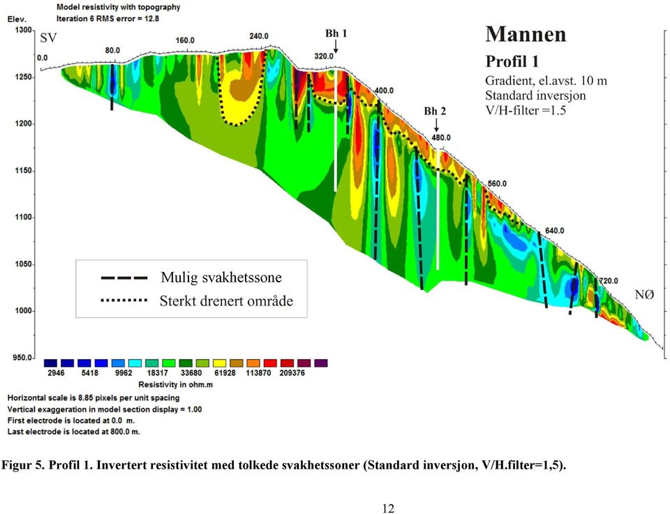 Invertert resistivitet med