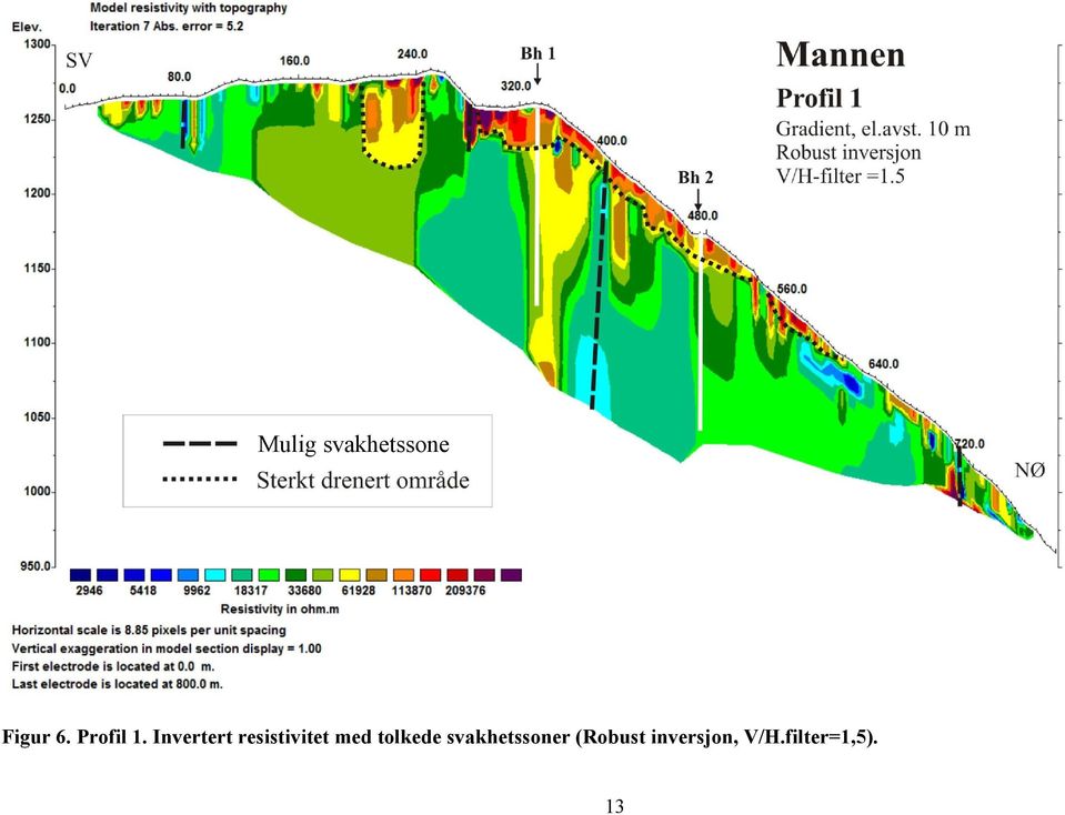 Invertert resistivitet med