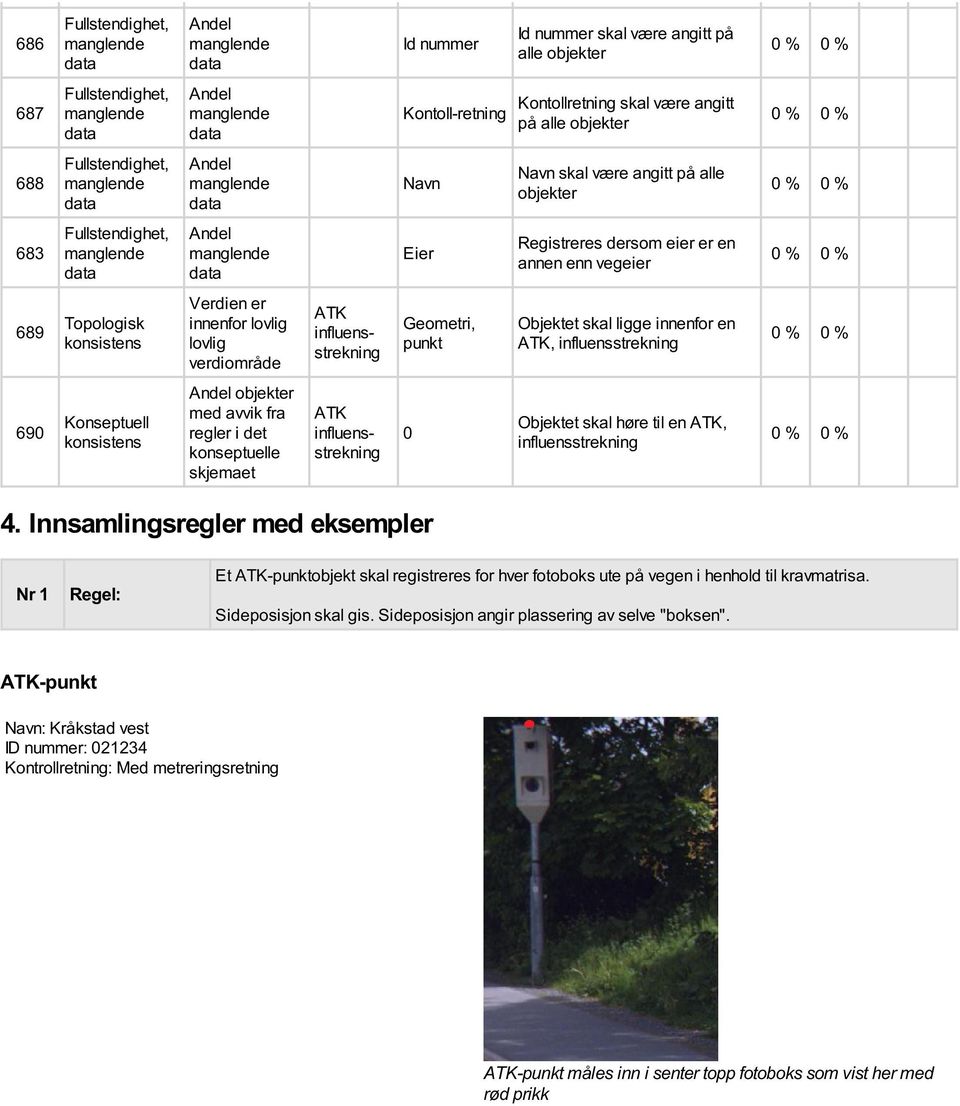 regler i det konseptuelle skjemaet ATK 0 Objektet skal høre til en ATK, 4.