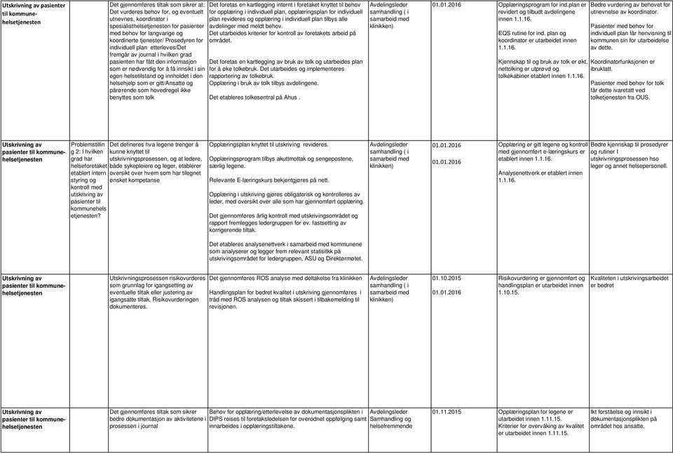 er gitt/ansatte og pårørende som hovedregel ikke benyttes som tolk Det foretas en kartlegging internt i foretaket knyttet til behov for opplæring i individuell plan, opplæringsplan for individuell