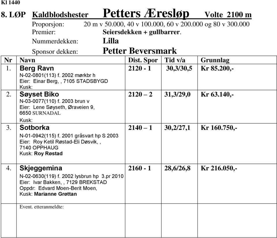 2003 brun v Eier: Lene Søyseth, Øraveien 9, 6650 SURNADAL 3. Sotborka N-01-0942(115) f.