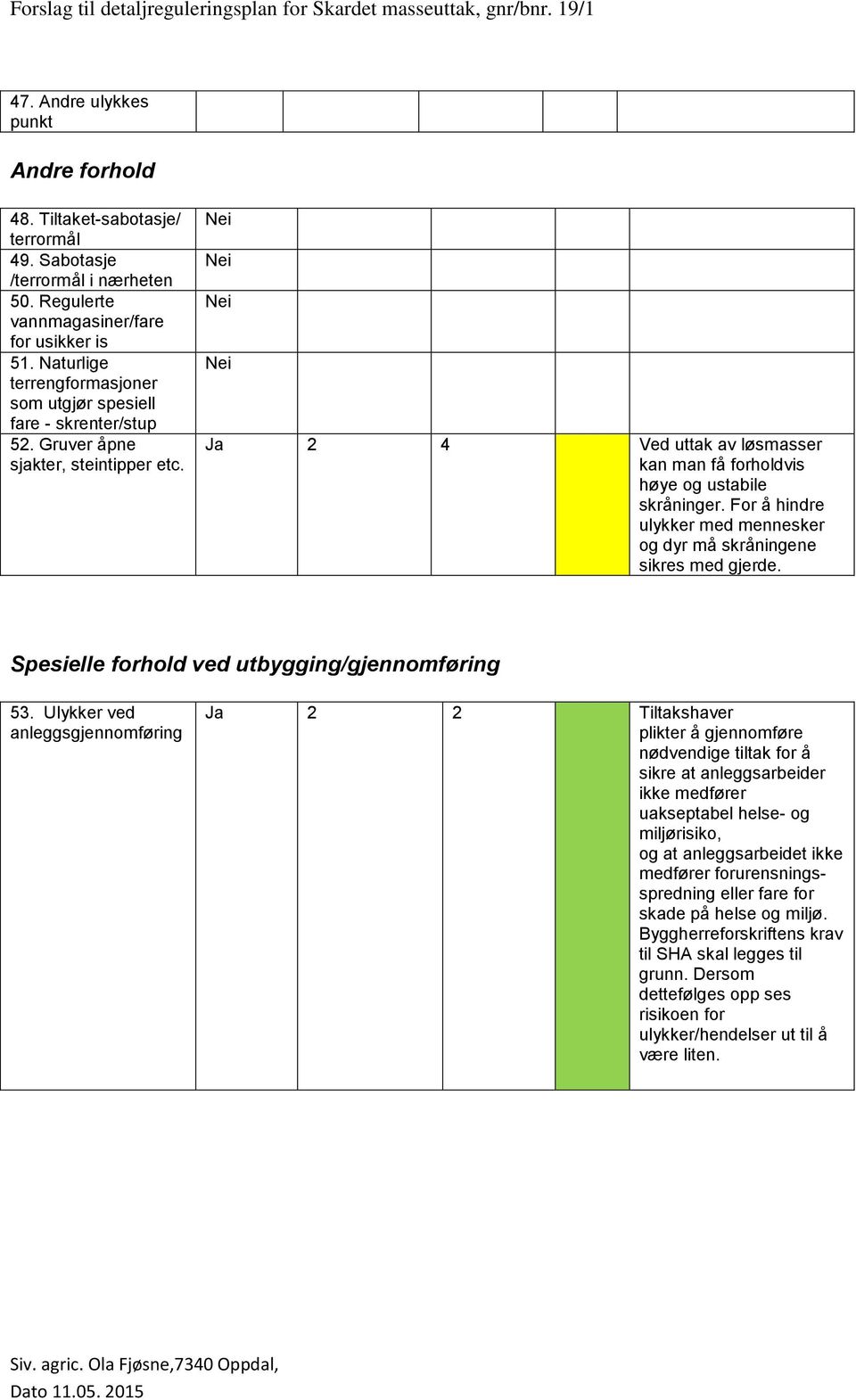 For å hindre ulykker med mennesker og dyr må skråningene sikres med gjerde. Spesielle forhold ved utbygging/gjennomføring 53.