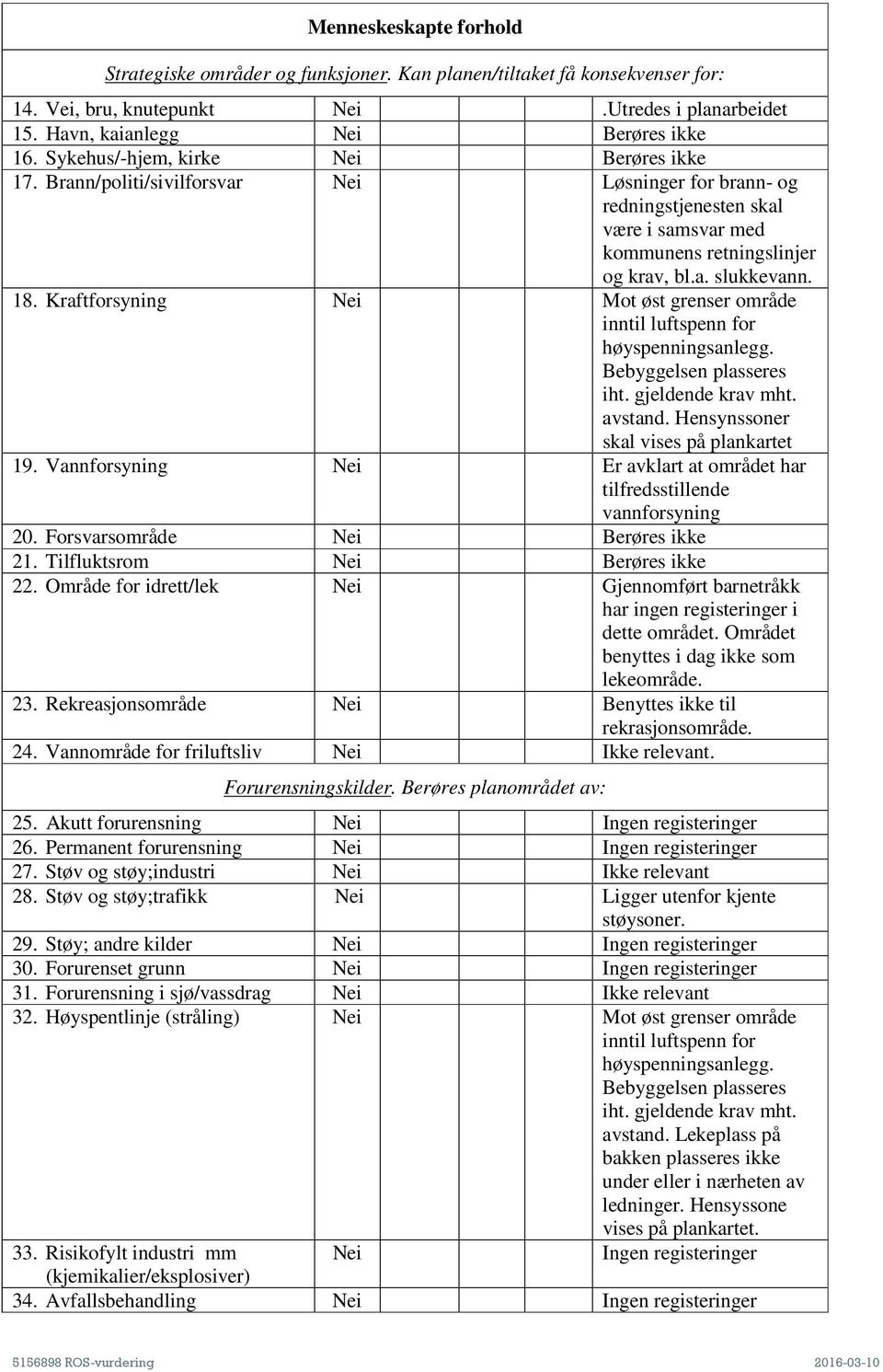 Kraftforsyning Mot øst grenser område inntil luftspenn for høyspenningsanlegg. Bebyggelsen plasseres iht. gjeldende krav mht. avstand. Hensynssoner skal vises på plankartet 19.