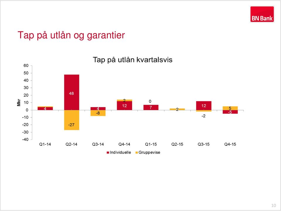 garantier