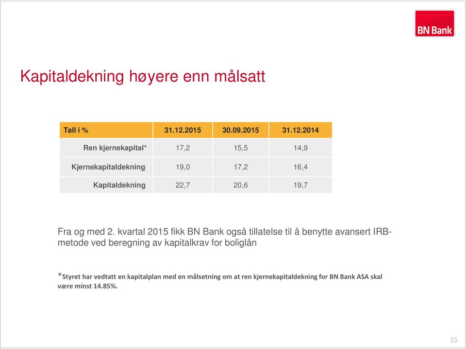 2014 Ren kjernekapital* 17,2 15,5 14,9 Kjernekapitaldekning 19,0 17,2 16,4 Kapitaldekning 22,7 20,6 19,7 Fra