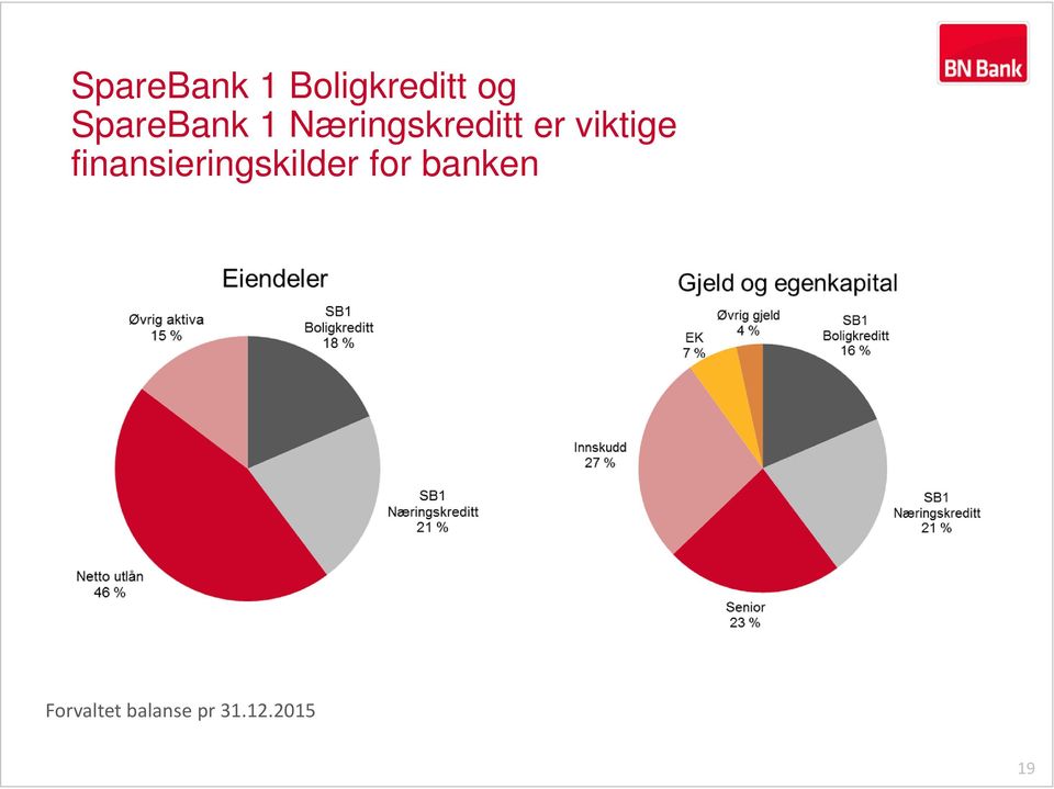 viktige finansieringskilder for