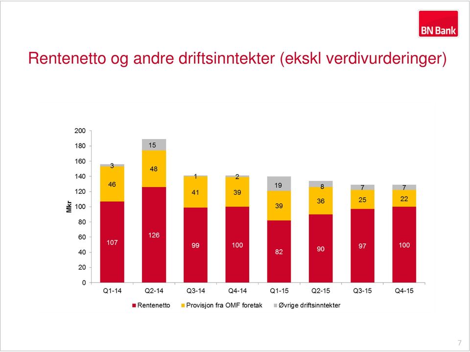 driftsinntekter