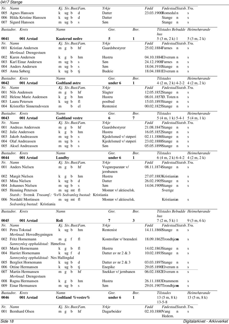 1884Furnes n s Merknad: Drengestuen 002 Karen Andersen k g b hm Hustru 04.10.1884Elverum n s 003 Karl Einar Andersen m ug b s Søn 24.12.1908Furnes n s 004 Anders Andersen m ug b s Søn 18.04.1910Stange n s 005 Anna Søberg k ug b tj Budeie 18.