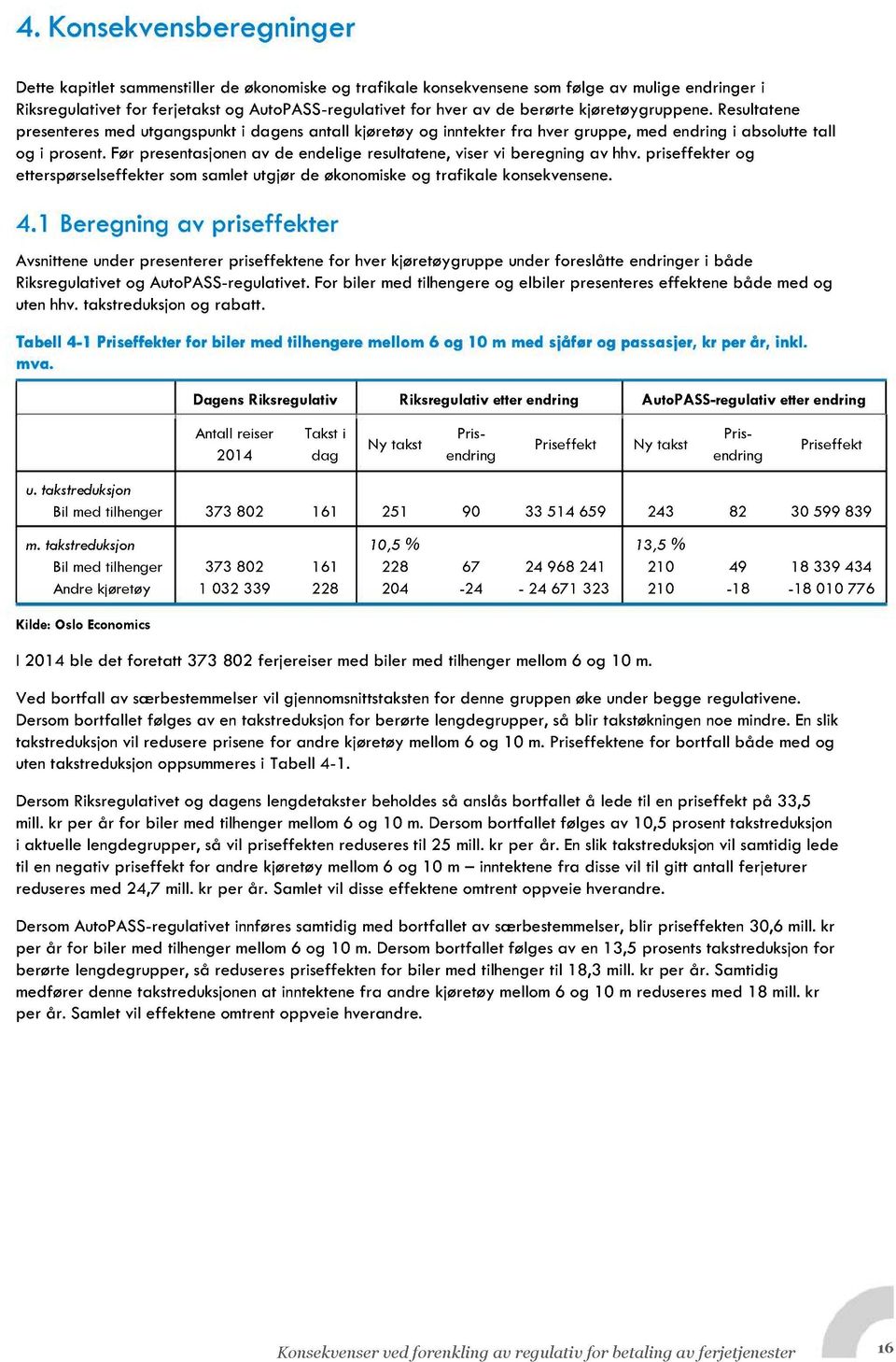 Før presentasjonen av de endelige resultatene, viser vi beregning av hhv. priseffekter og etterspørselseffekter som samlet utgjør de økonomiske og trafikale konsekvensene. 4.