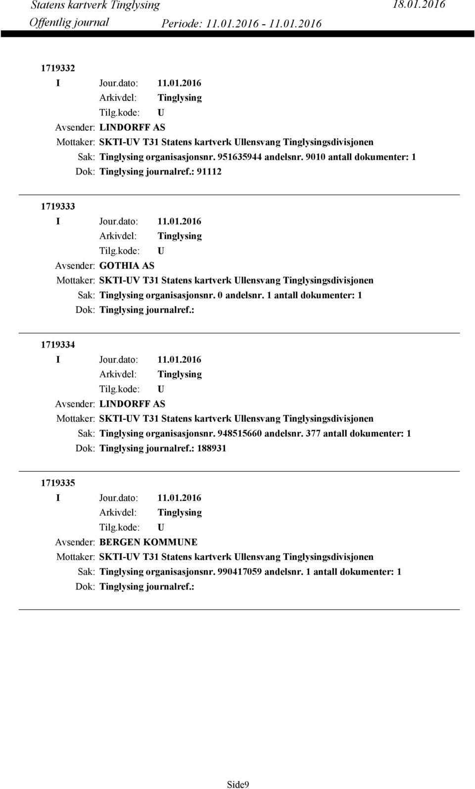 1 antall dokumenter: 1 Dok: journalref.: 1719334 Avsender: LINDORFF AS organisasjonsnr. 948515660 andelsnr.