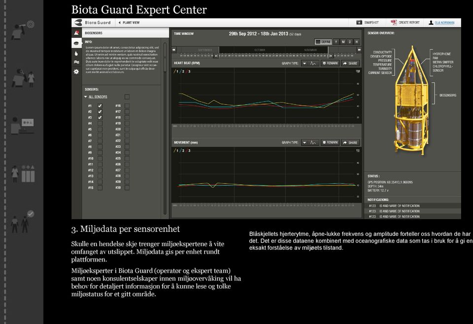 Miljøeksperter i Biota Guard (operatør og ekspert team) samt noen konsulentselskaper innen miljøovervåking vil ha behov for detaljert