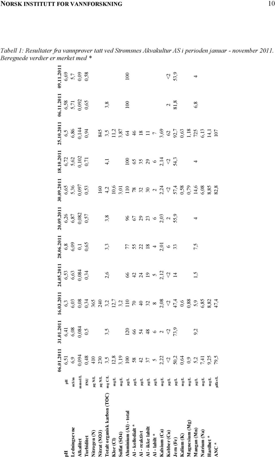 3,5 12,8 3,19 58 42 37 5 2,22 50,2 0,64 0,9 5,2 7,41 9,25 79,5 9,2 120 66 54 48 6 2 73,9 3,5 31.01.2011 06.01.2011 6,3 6,03 0,08 0,34 365 240 3,2 12,7 3,2 110 70 40 32 8 2,08 47,4 0,6 0,88 5,9 6,85 8,82 47,4 16.