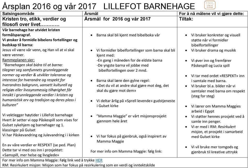 Barnehagen skal bidra til at barna: tilegner seg samfunnets grunnleggende normer og verdier & utvikler toleranse og interesse for hverandre og respekt for hverandres bakgrunn, uansett kulturell og