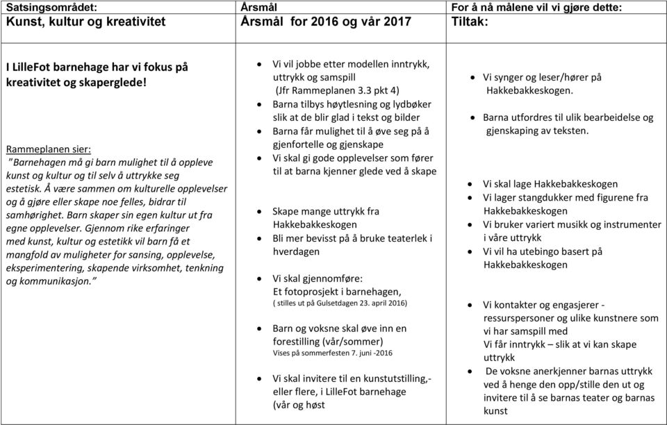 Barn skaper sin egen kultur ut fra egne opplevelser.