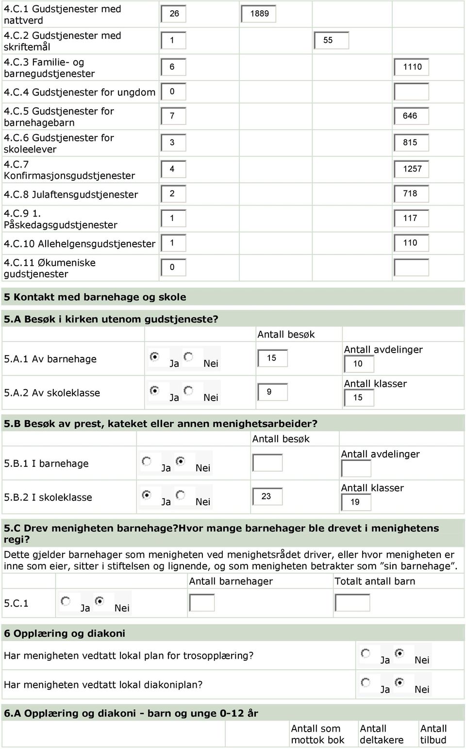 A Besøk i kirken utenom gudstjeneste? 5.A.1 Av barnehage besøk 15 avdelinger 10 5.A.2 Av skoleklasse 9 klasser 15 5.B Besøk av prest, kateket eller annen menighetsarbeider? besøk 5.B.1 I barnehage avdelinger 5.