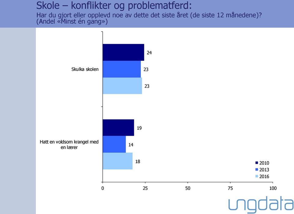 månedene)?