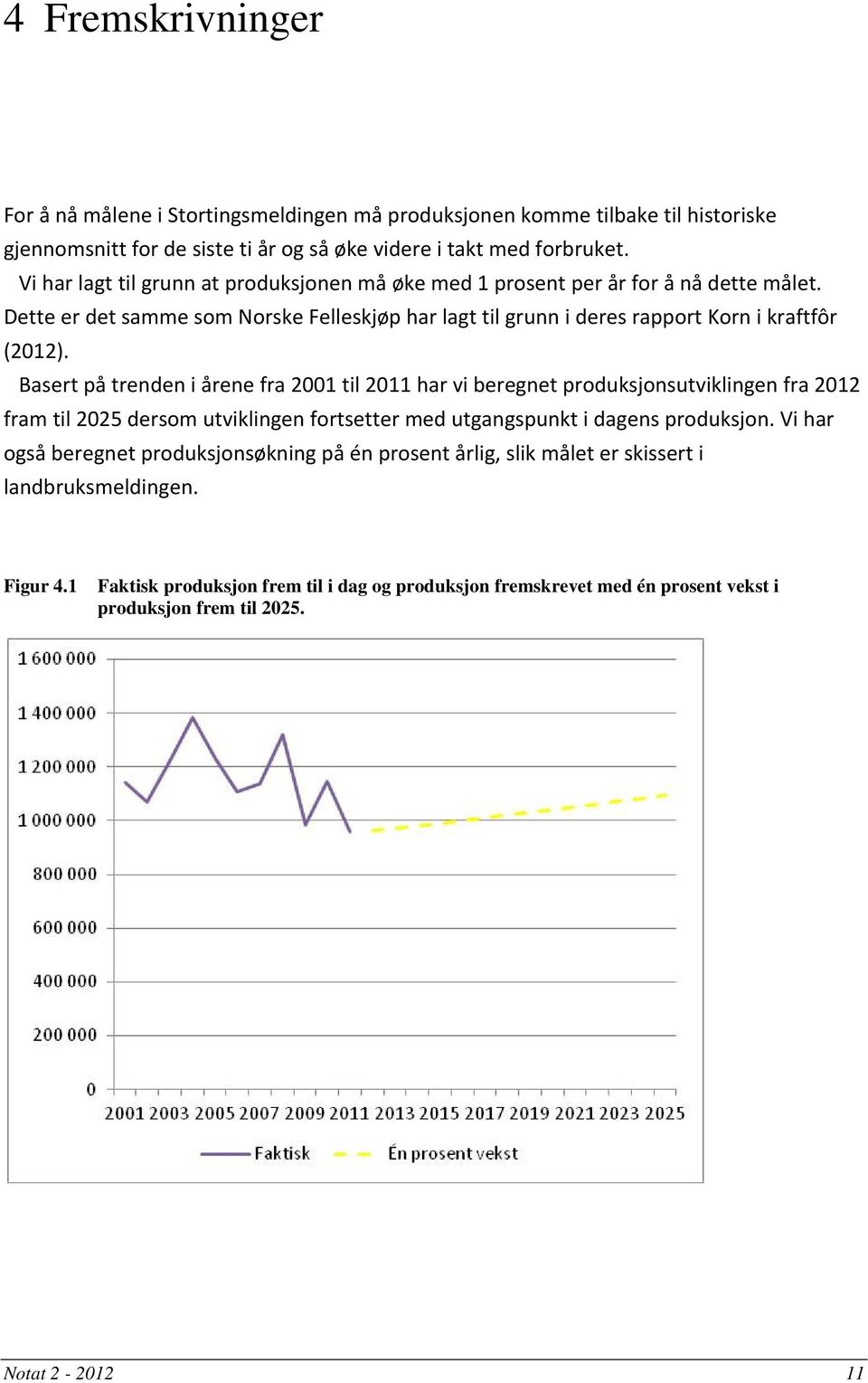 Basert på trenden i årene fra 2001 til 2011 har vi beregnet produksjonsutviklingen fra 2012 fram til 2025 dersom utviklingen fortsetter med utgangspunkt i dagens produksjon.