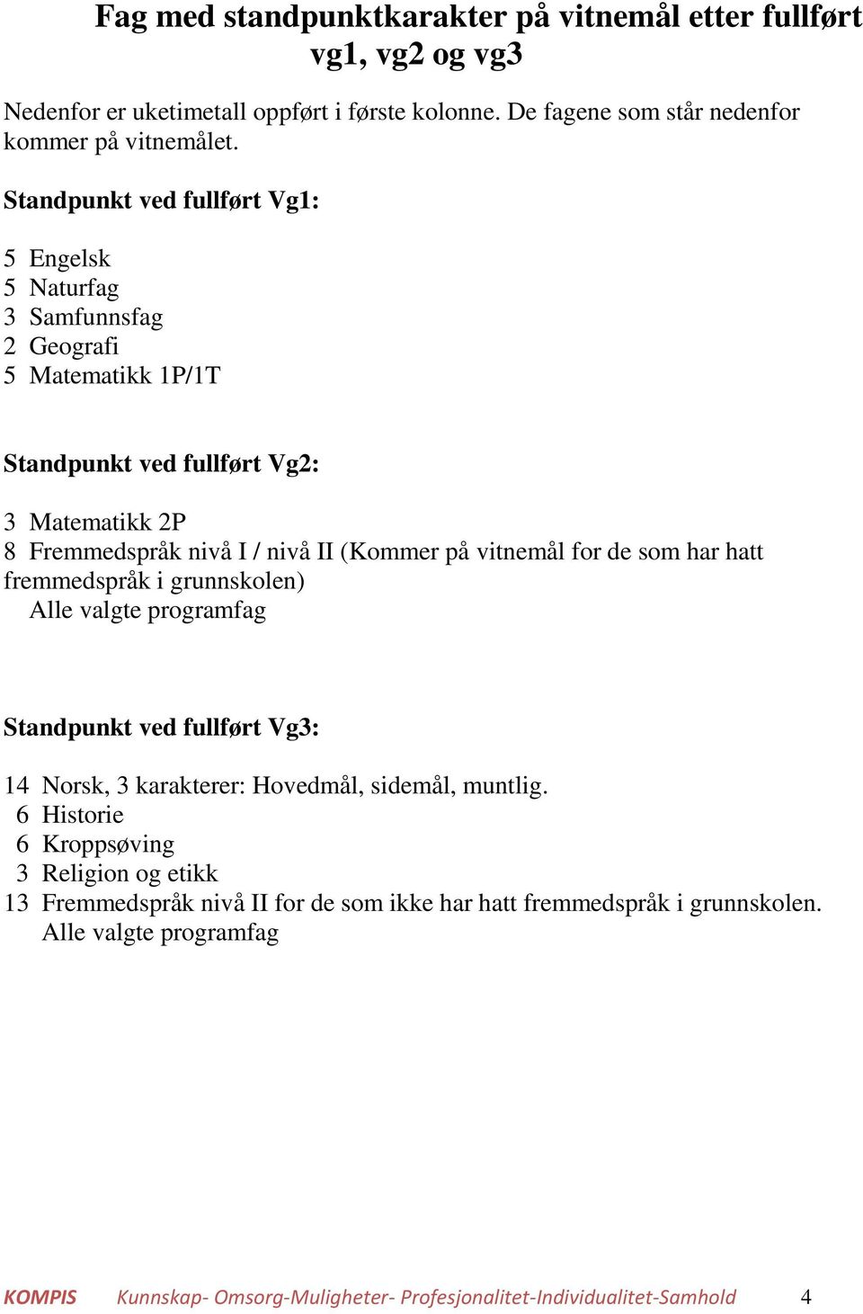 vitnemål for de som har hatt fremmedspråk i grunnskolen) Alle valgte programfag Standpunkt ved fullført Vg3: 14 Norsk, 3 karakterer: Hovedmål, sidemål, muntlig.