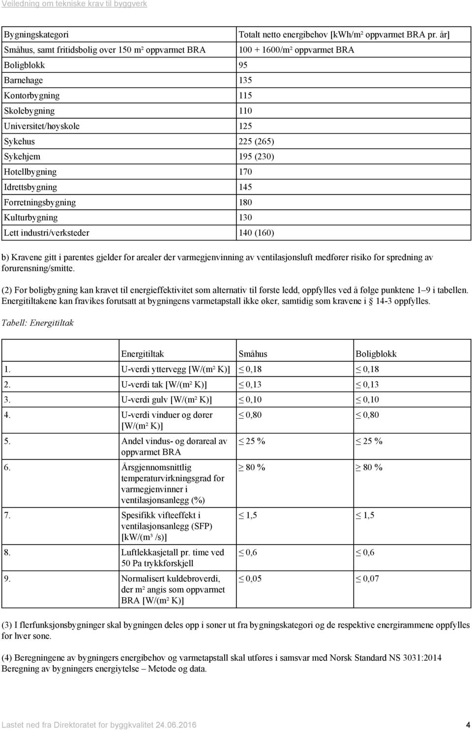 år] 100 + 1600/m² oppvarmet BRA b) Kravene gitt i parentes gjelder for arealer der varmegjenvinning av ventilasjonsluft medfører risiko for spredning av forurensning/smitte.