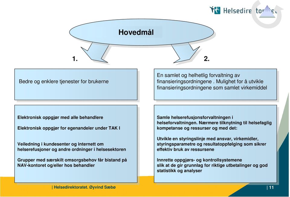 . Mulighet Mulighet for for å å utvikle utvikle finansieringsordningene finansieringsordningene som som samlet samlet virkemiddel virkemiddel Elektronisk Elektronisk oppgjør oppgjør med med alle alle