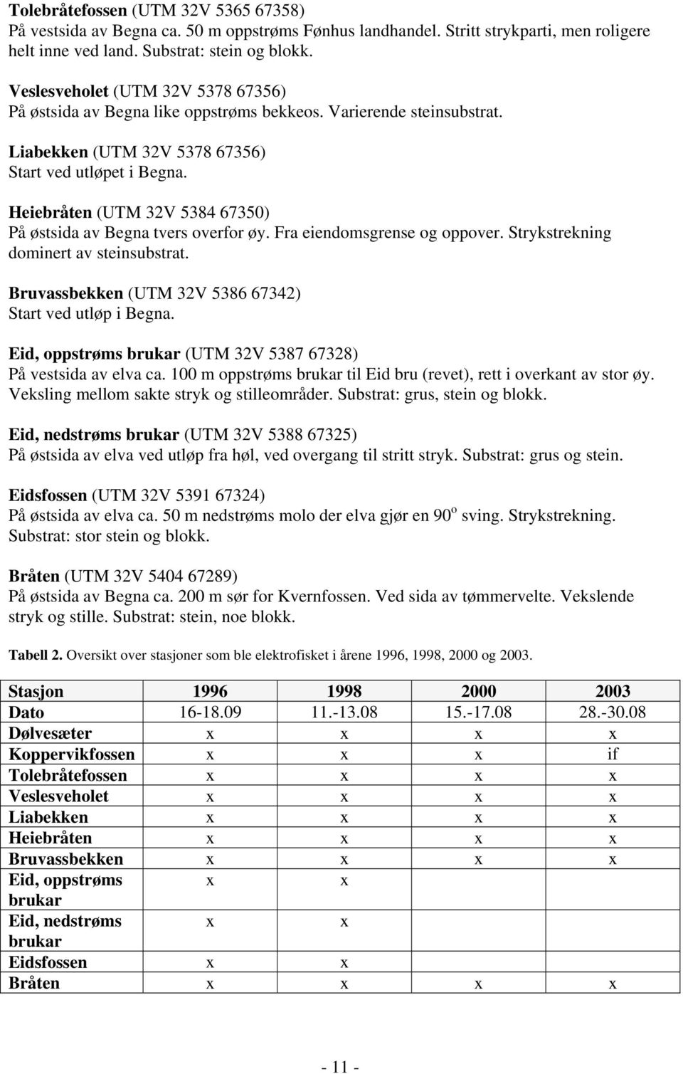 Heiebråten (UTM 32V 5384 6735) På østsida av Begna tvers overfor øy. Fra eiendomsgrense og oppover. Strykstrekning dominert av steinsubstrat.