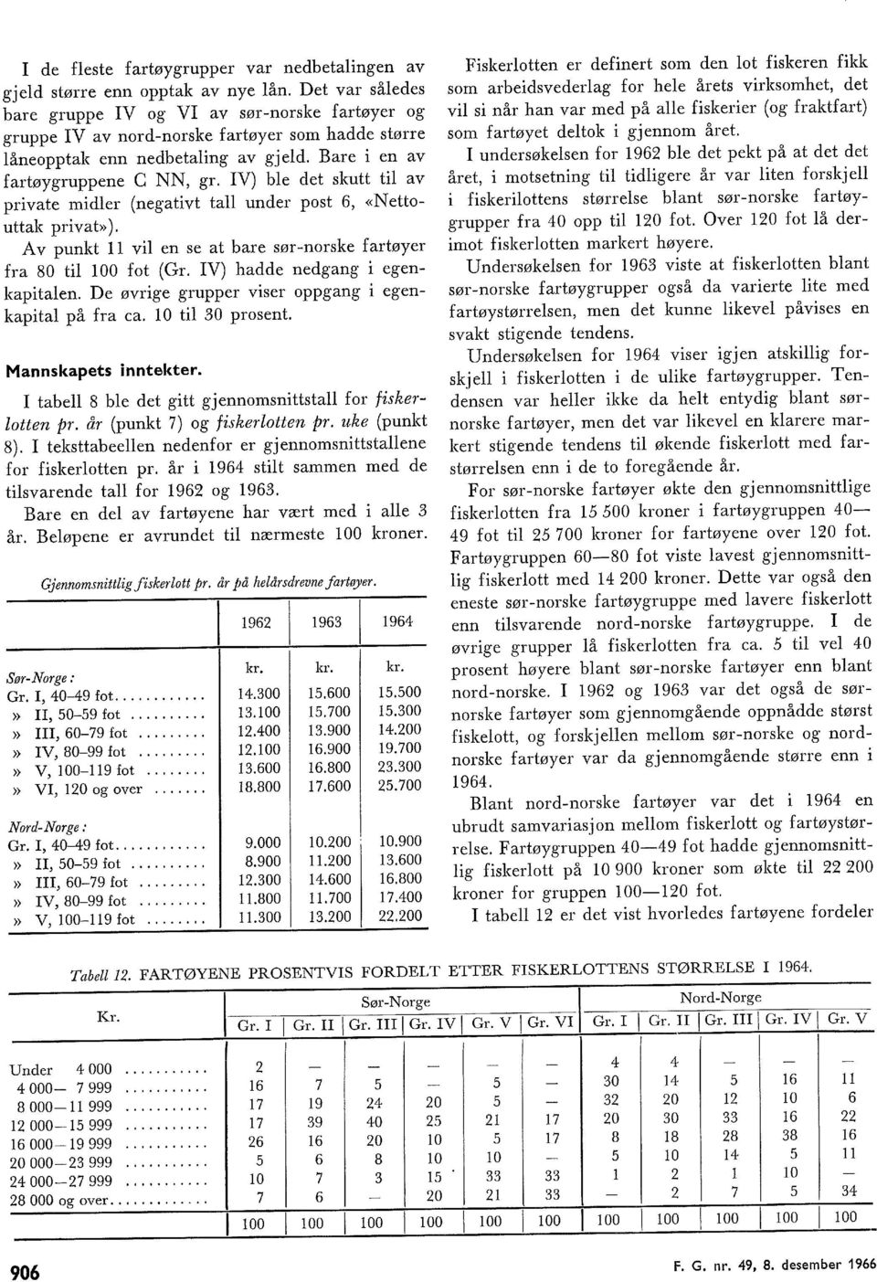 IV) be det skutt ti av private mider (negativt ta under post 6, «Nettouttak privat»). Av punkt 11 vi en se at bare sør-norske fartøyer fra 80 ti 100 fot (Gr. IV) hadde nedgang i egenkapitaen.