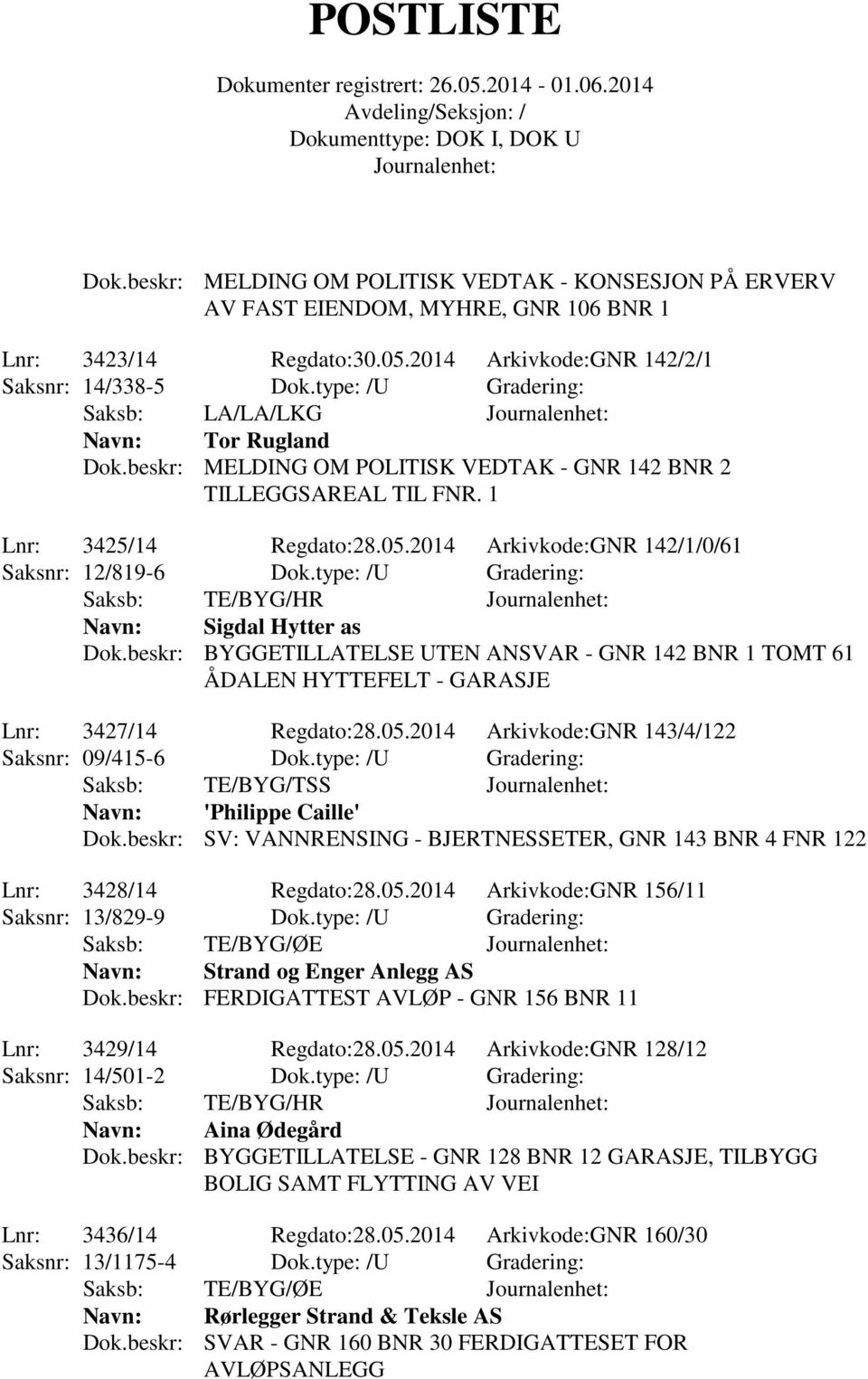 2014 Arkivkode:GNR 142/1/0/61 Saksnr: 12/819-6 Dok.type: /U Gradering: Sigdal Hytter as Dok.
