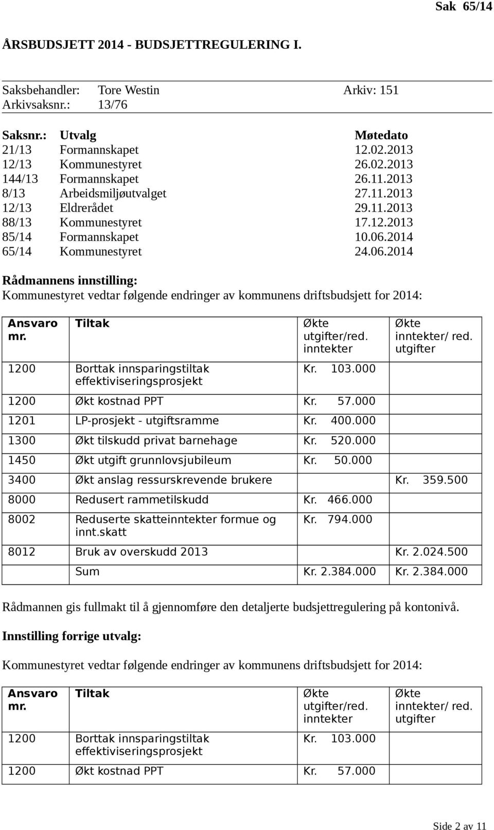 2014 65/14 Kommunestyret 24.06.2014 Rådmannens innstilling: Kommunestyret vedtar følgende endringer av kommunens driftsbudsjett for 2014: Ansvaro mr.