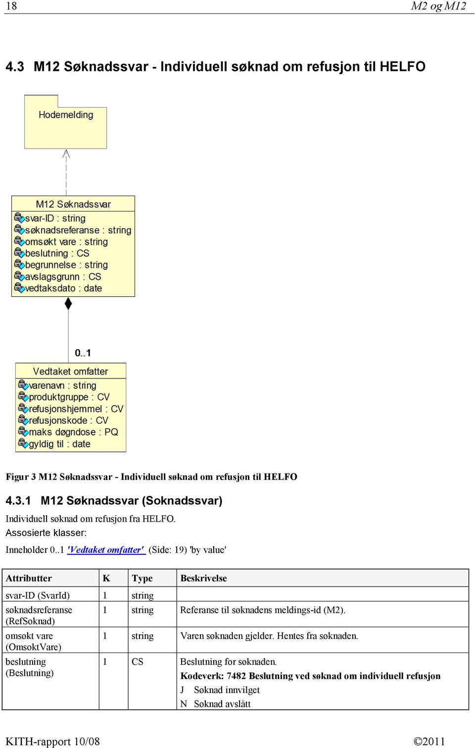 .1 'Vedtaket omfatter' (Side: 19) 'by value' svar-id (SvarId) 1 string søknadsreferanse (RefSoknad) omsøkt vare (OmsoktVare) beslutning (Beslutning) 1 string