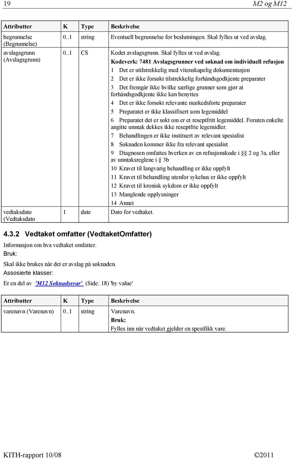 Kodeverk: 7481 Avslagsgrunner ved søknad om individuell refusjon 1 Det er utilstrekkelig med vitenskapelig dokumentasjon 2 Det er ikke forsøkt tilstrekkelig forhåndsgodkjente preparater 3 Det fremgår