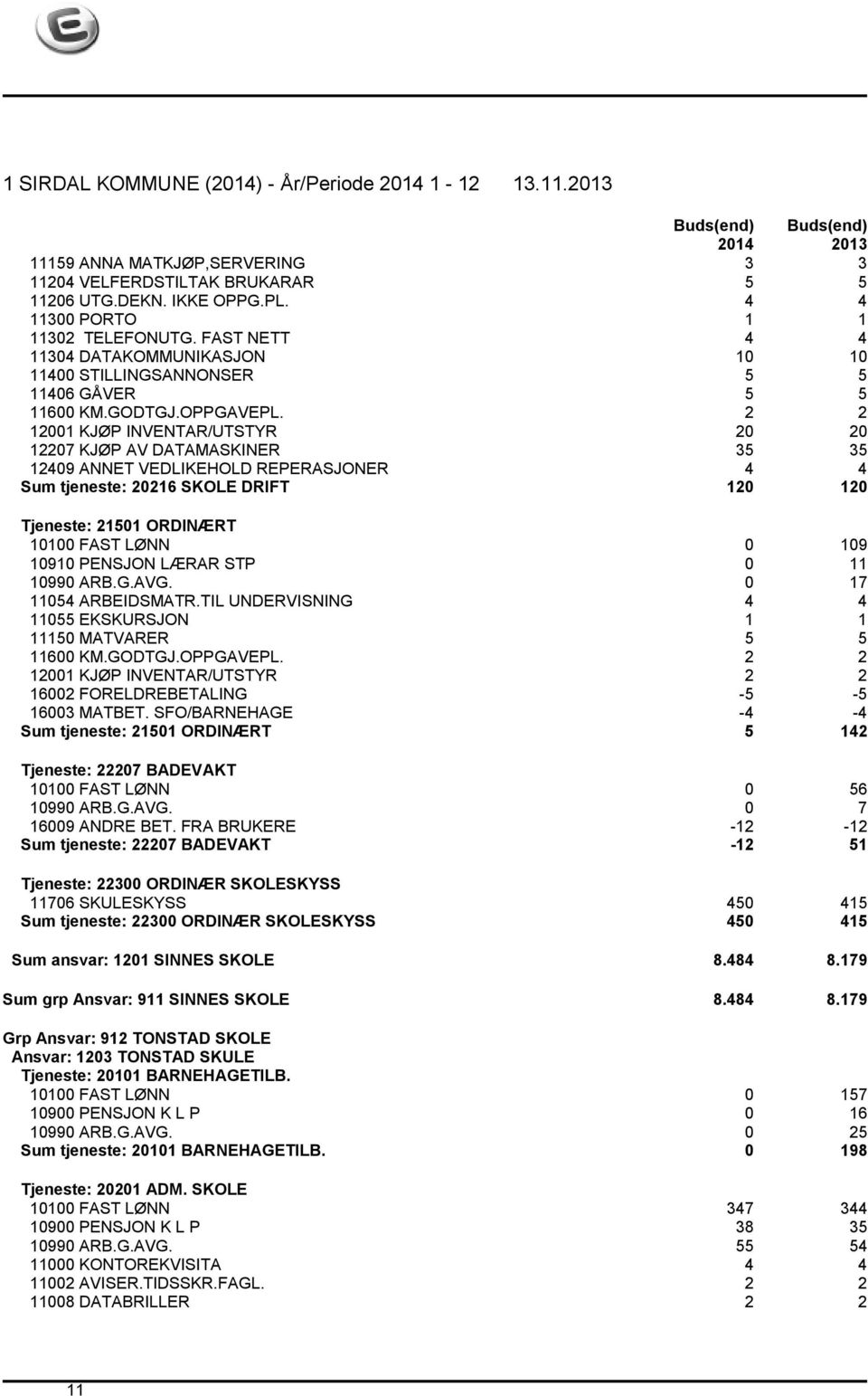 2 2 12001 KJØP INVENTAR/UTSTYR 20 20 12207 KJØP AV DATAMASKINER 35 35 12409 ANNET VEDLIKEHOLD REPERASJONER 4 4 Sum tjeneste: 20216 SKOLE DRIFT 120 120 Tjeneste: 21501 ORDINÆRT 10100 FAST LØNN 0 109