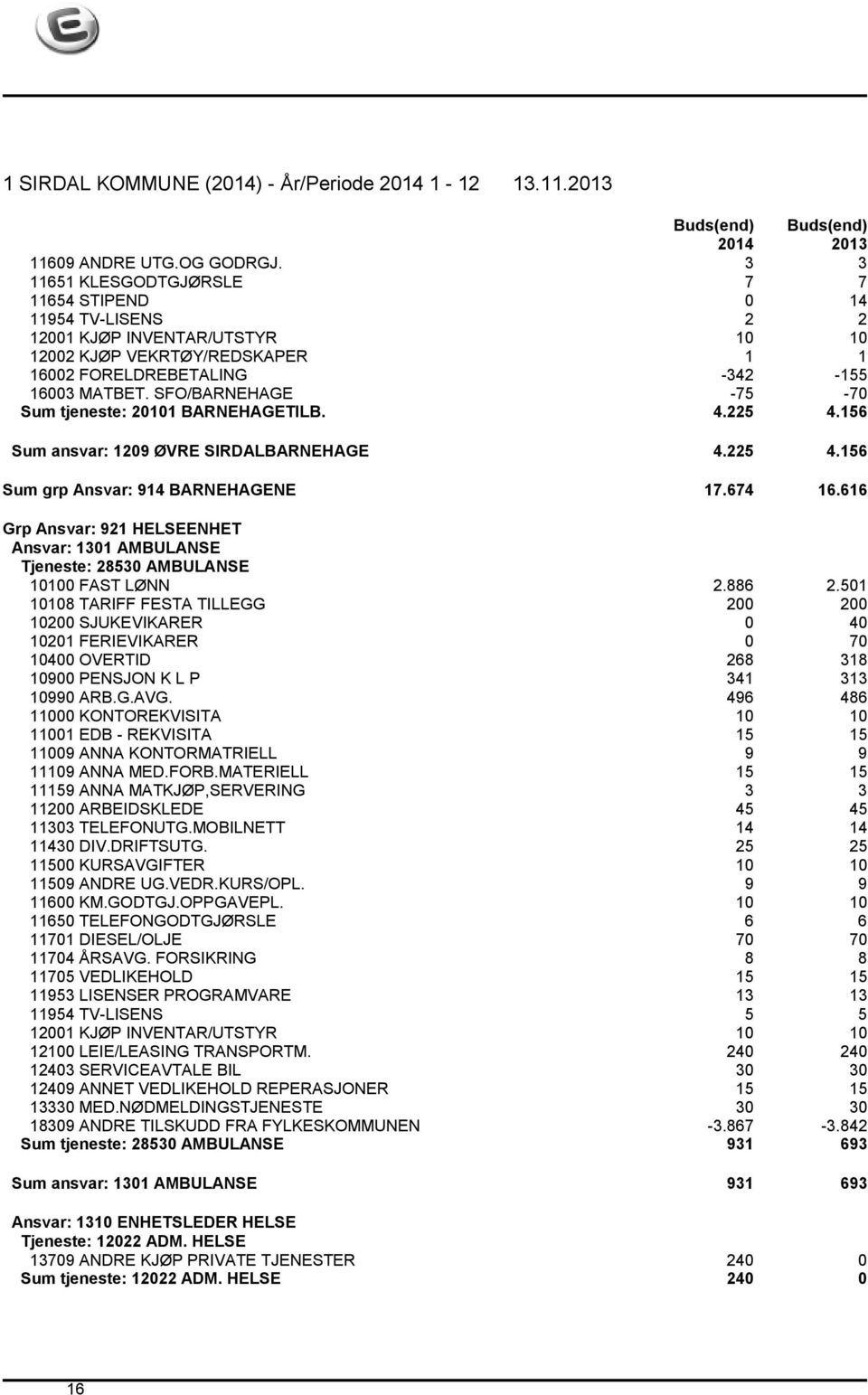 SFO/BARNEHAGE -75-70 Sum tjeneste: 20101 BARNEHAGETILB. 4.225 4.156 Sum ansvar: 1209 ØVRE SIRDALBARNEHAGE 4.225 4.156 Sum grp Ansvar: 914 BARNEHAGENE 17.674 16.