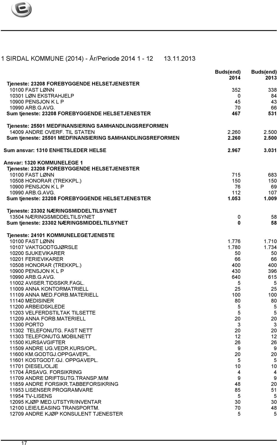 500 Sum tjeneste: 25501 MEDFINANSIERING SAMHANDLINGSREFORMEN 2.260 2.500 Sum ansvar: 1310 ENHETSLEDER HELSE 2.967 3.