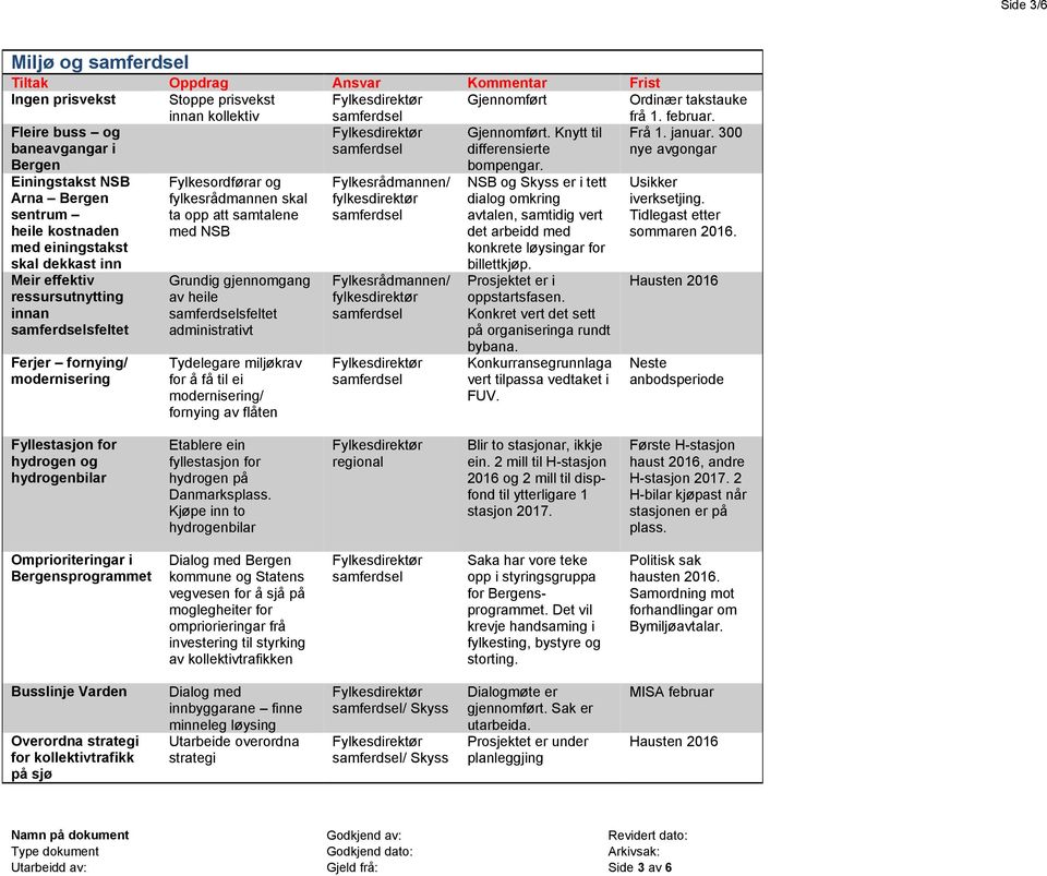 300 nye avgongar Einingstakst NSB Arna Bergen sentrum heile kostnaden med einingstakst skal dekkast inn Meir effektiv ressursutnytting innan sfeltet Ferjer fornying/ modernisering Fylkesordførar og