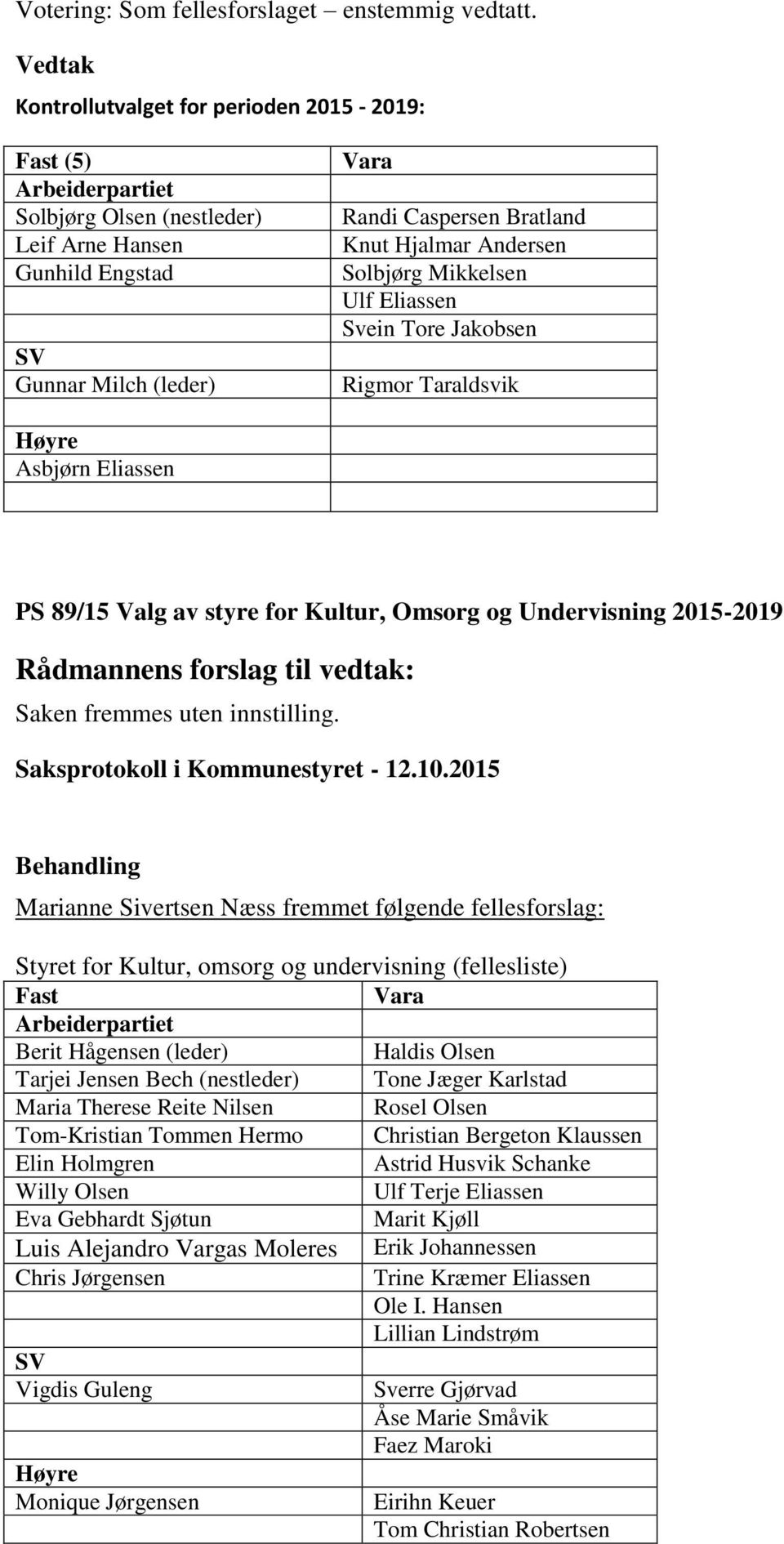 Ulf Eliassen Svein Tore Jakobsen Rigmor Taraldsvik Asbjørn Eliassen PS 89/15 Valg av styre for Kultur, Omsorg og Undervisning 2015-2019 Marianne Sivertsen Næss fremmet følgende fellesforslag: Styret