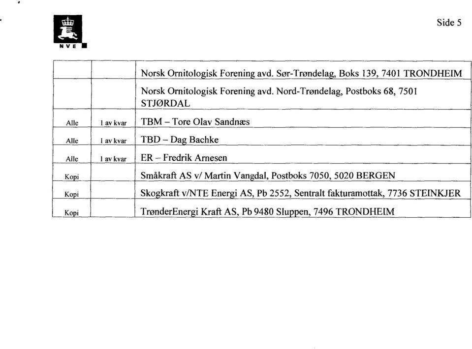 ..Bachke Alle 1 av kvar rik Arnesen Kopi Småkraft AS v/ Martin Vangdal, Postboks 7050, 5020 BERGEN Kopi Skogkraft