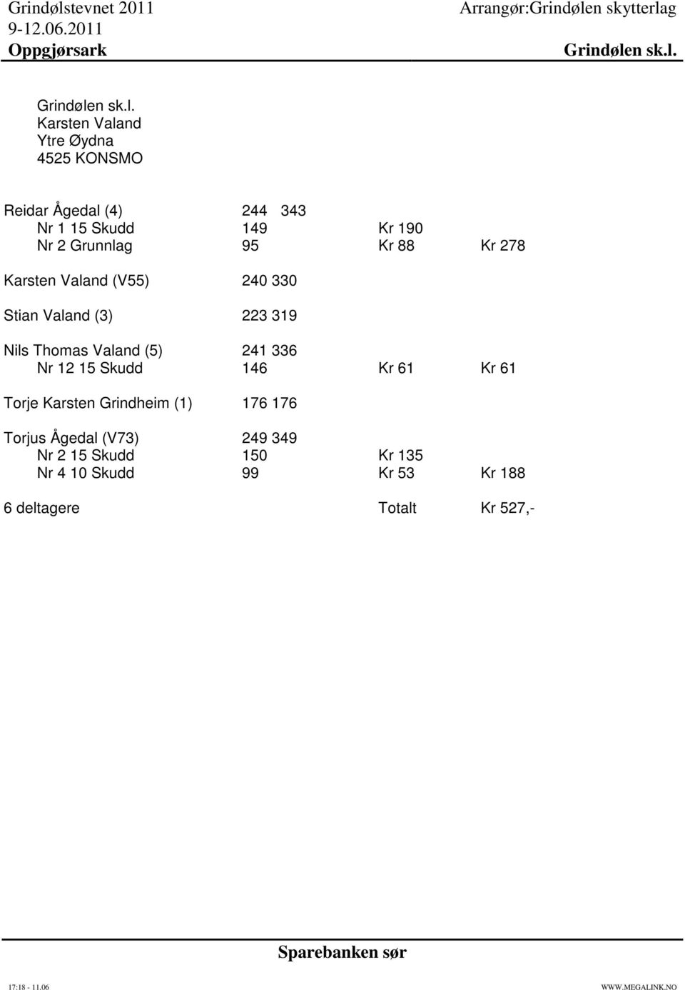 Karsten Valand Ytre Øydna 4525 KONSMO Reidar Ågedal (4) 244 343 Nr 1 15 Skudd 149 Kr 190 Nr 2 Grunnlag