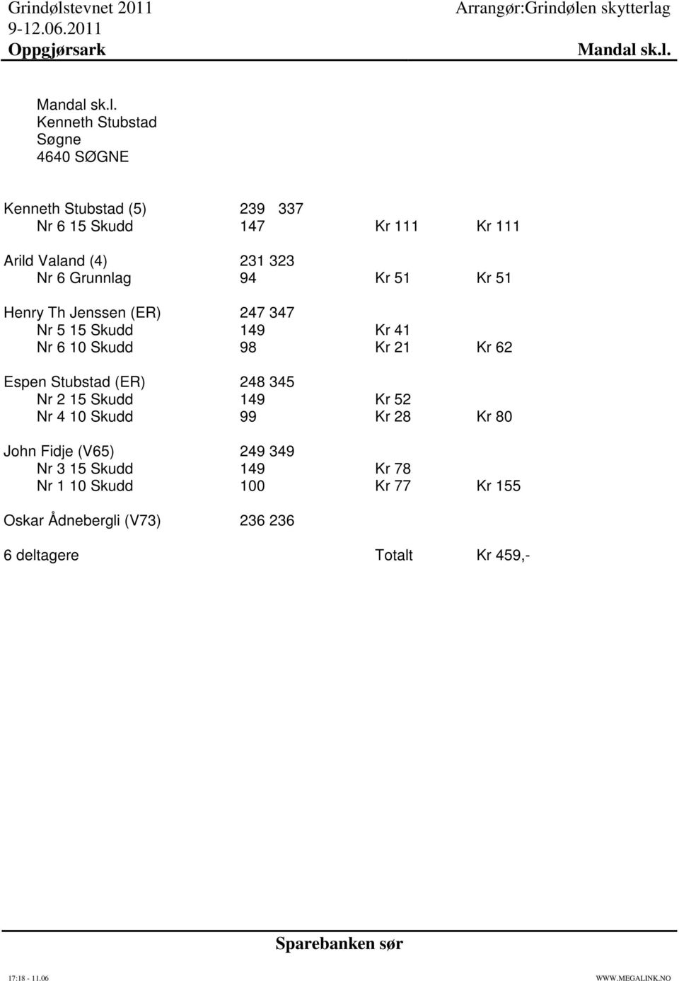 (4) 231 323 Nr 6 Grunnlag 94 Kr 51 Kr 51 Henry Th Jenssen (ER) 247 347 Nr 5 15 Skudd 149 Kr 41 Nr 6 10 Skudd 98 Kr 21