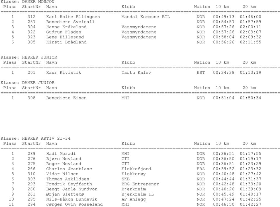 Kalev EST 00:34:38 01:13:19 Klasse: DAMER JUNIOR 1 308 Benedicte Einen MHI NOR 00:51:04 01:50:34 Klasse: HERRER AKTIV 21-34 1 289 Hadi Moradi MHI NOR 00:36:51 01:17:55 2 276 Bj ro Nevland GTI NOR