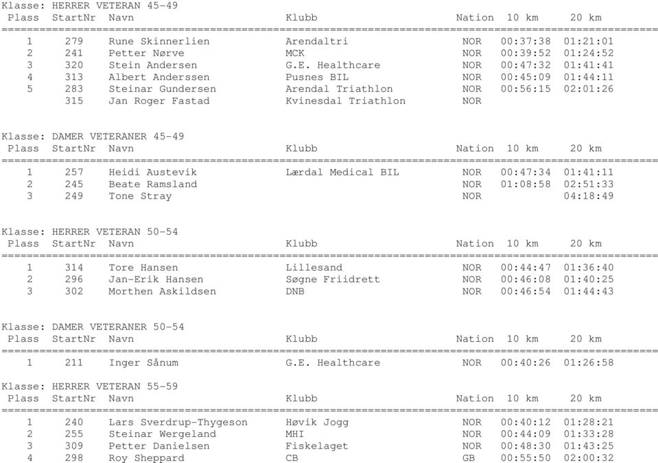 Anderssen Pusnes BIL NOR 00:45:09 01:44:11 5 283 Steinar Gundersen Arendal Triathlon NOR 00:56:15 02:01:26 315 Jan Roger Fastad Kvinesdal Triathlon NOR Klasse: DAMER VETERANER 45-49 1 257 Heidi