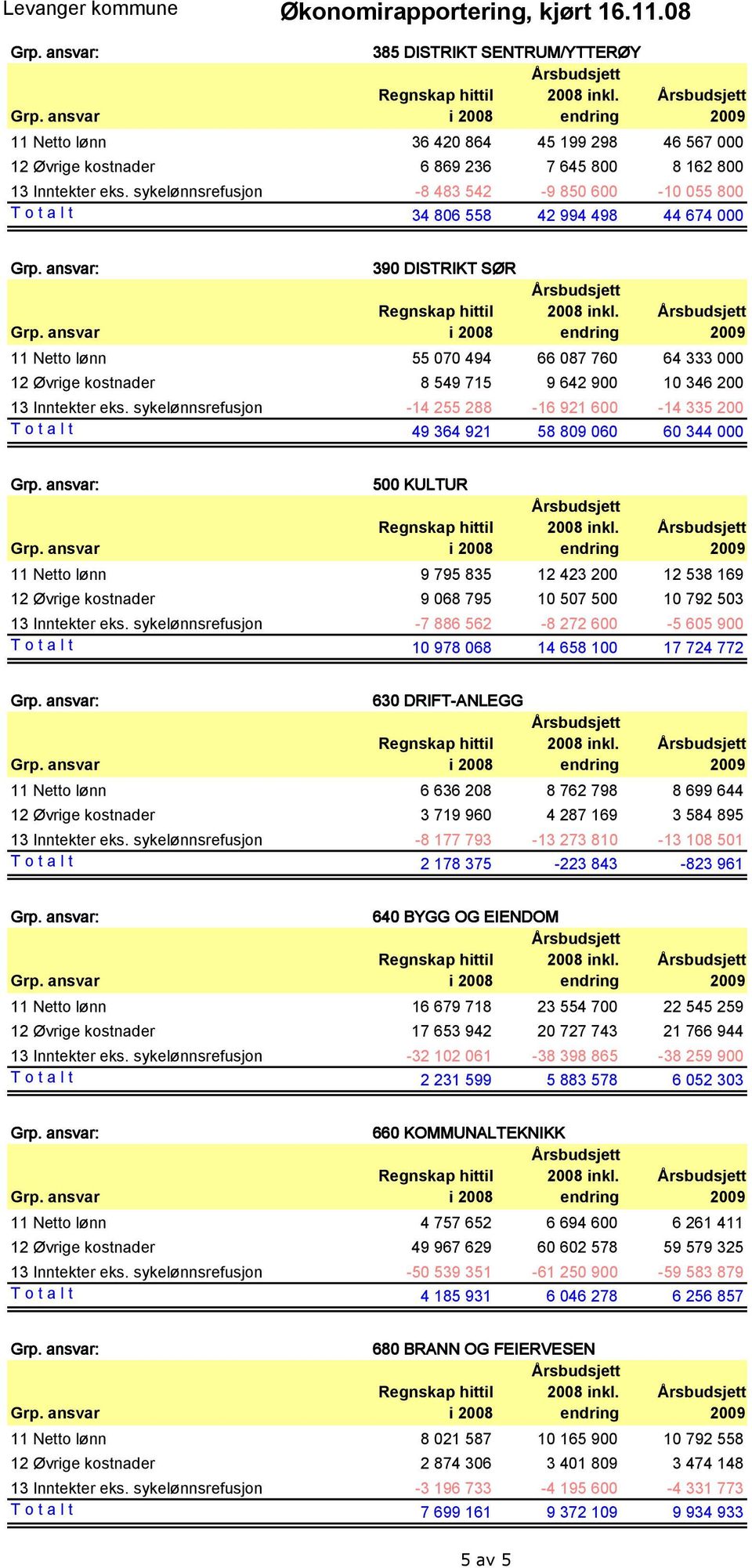 900 10 346 200 13 Inntekter eks.