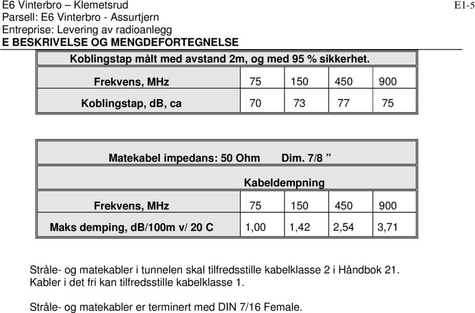 7/8 Kabeldempning Frekvens, MHz 75 150 450 900 Maks demping, db/100m v/ 20 C 1,00 1,42 2,54 3,71 Stråle- og