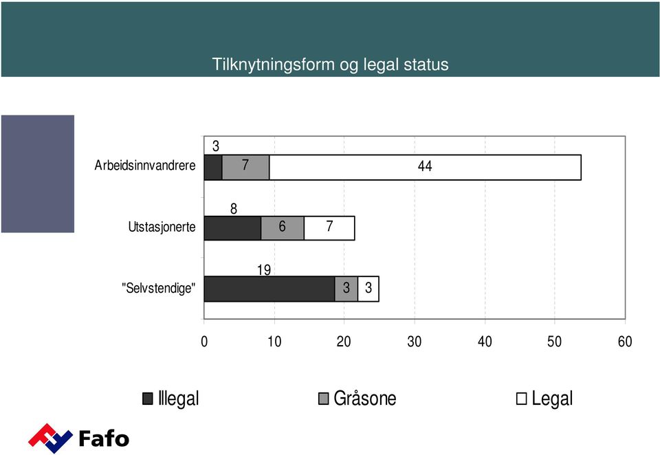 Utstasjonerte 8 6 7 "Selvstendige"