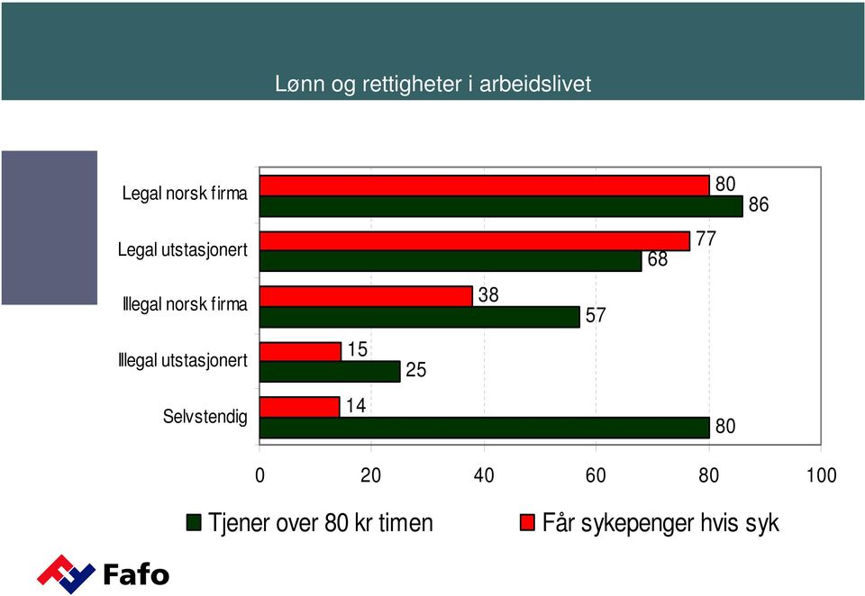 utstasjonert Selvstendig 15 14 25 38 57 68 77 80 80 86