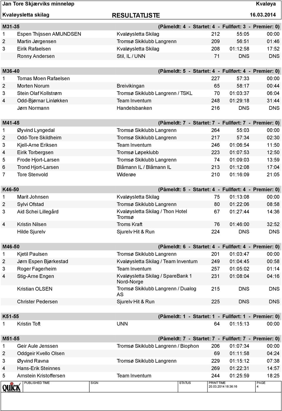 Breivikingan 65 58:17 00:44 3 Stein Olaf Kollstrøm Tromsø Skiklubb Langrenn / TSKL 70 01:03:37 06:04 4 Odd-Bjørnar Linløkken Team Inventum 248 01:29:18 31:44 Jørn Normann Handelsbanken 216 DNS DNS