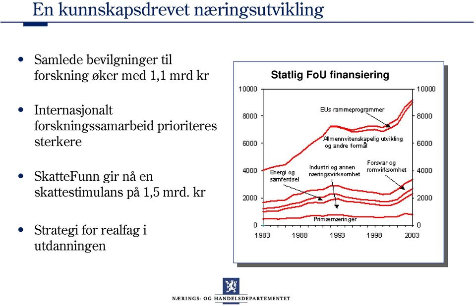 Internasjonalt forskningssamarbeid prioriteres sterkere