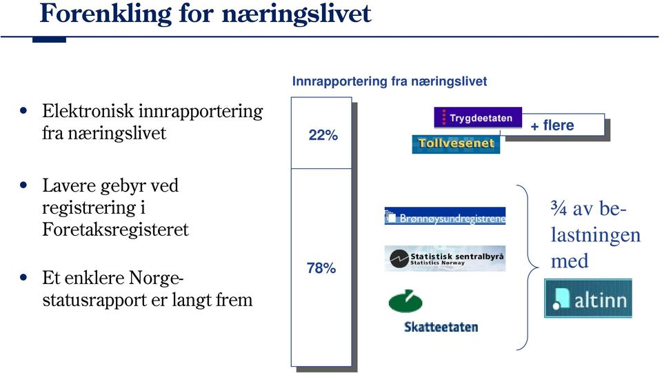 flere Lavere gebyr ved registrering i Foretaksregisteret Et