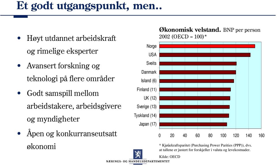 arbeidsgivere og myndigheter Åpen og konkurranseutsatt økonomi Norge USA Sveits Danmark Island (6) Finland (11) UK (12) Sverige (13)