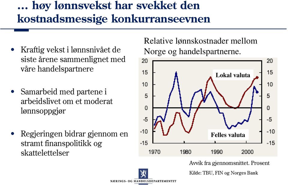 Lokal valuta Samarbeid med partene i arbeidslivet om et moderat lønnsoppgjør Regjeringen bidrar gjennom en